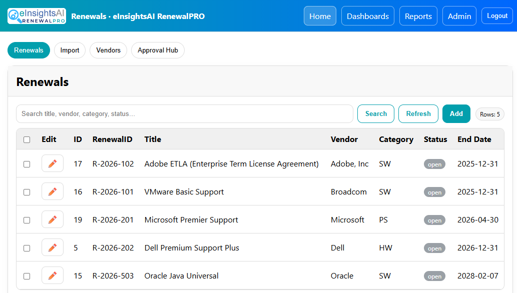 RenewalPRO Renewal View