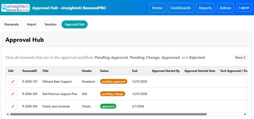 RenewalPRO Approval Hub