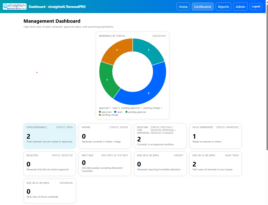 RenewalPRO Dashboard 1